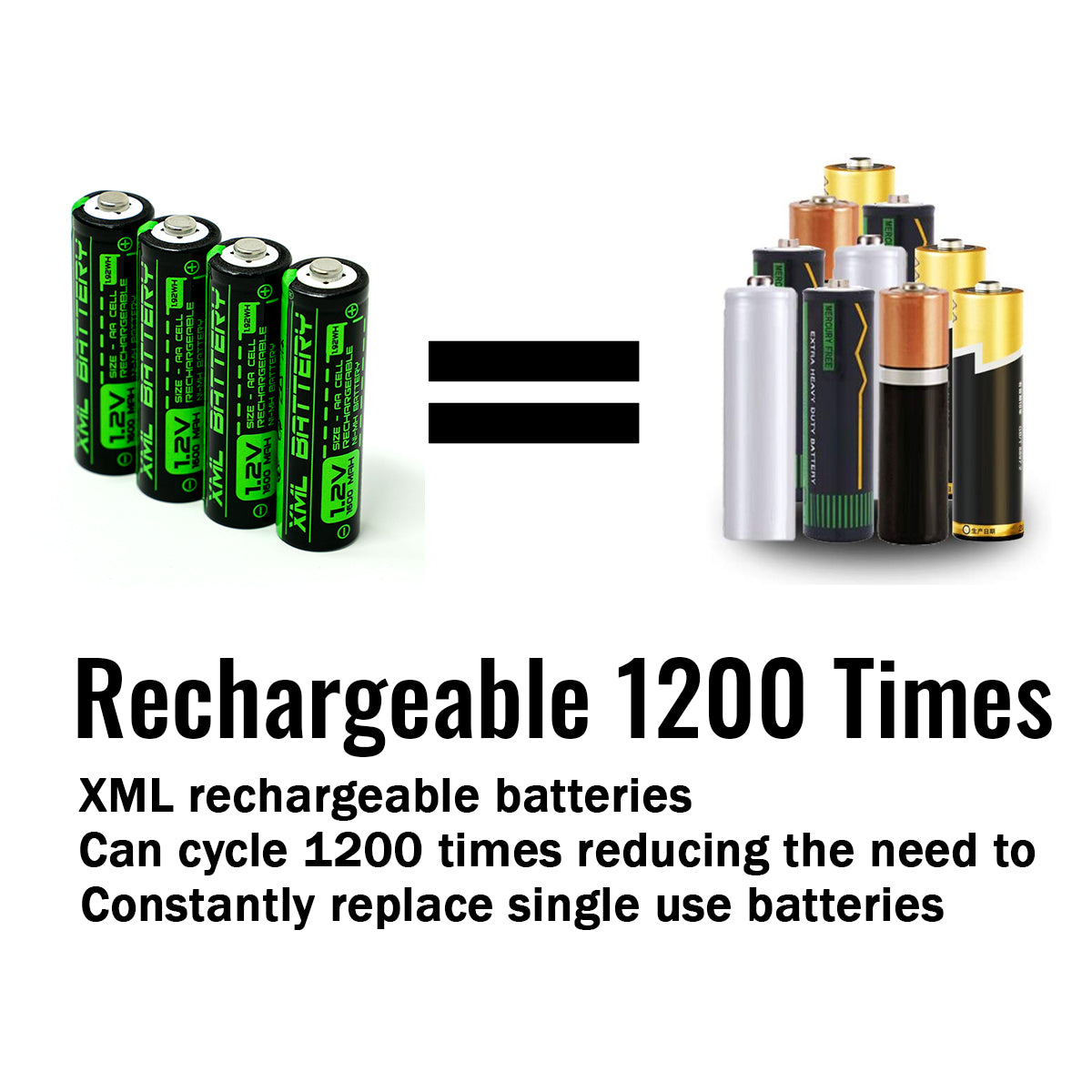 (12 Pack) 1.2v 1600mAh Low Self Discharge Ni-MH Battery General Purpose (12 Pack) 1.2v 1600mAh Low Self Discharge Ni-MH Battery General Purpose