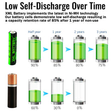 (6 Pack) Rechargeable AAA Battery General Application Ni-MH 1.2v 1100mAh