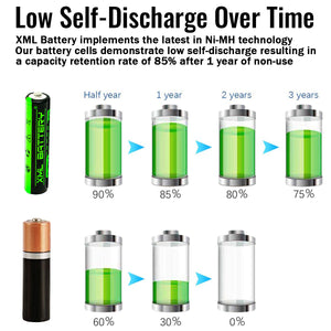 (6 Pack) NIMH 1.2v 1100mAh Rechargeable AAA Battery Multi-use Durable Batteries